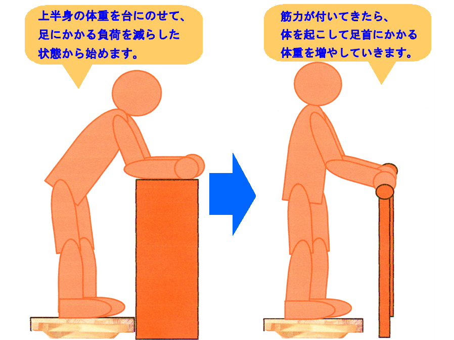 バランスや運動の自信が無くても平衡感覚が鍛えられる器具